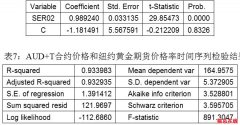 人民币升值背景下中外金价和黄金投资收益关联性研究